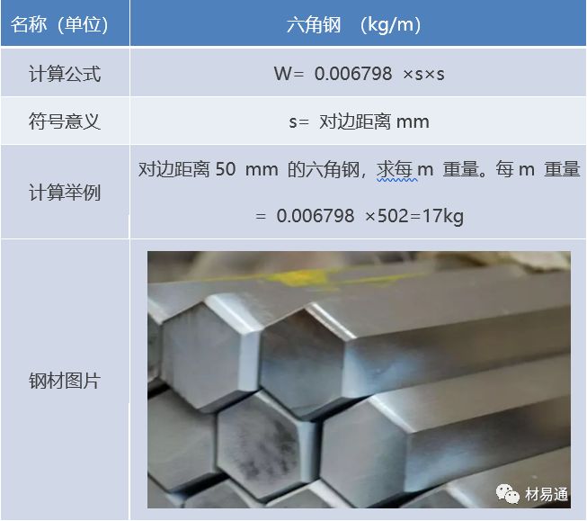 钢材公式密度重量计算_钢材密度重量公式表_钢材密度重量公式