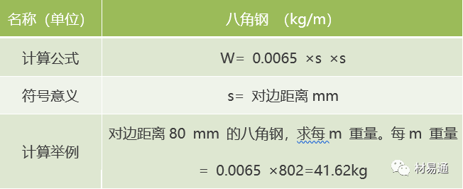 钢材密度重量公式表_钢材密度重量公式_钢材公式密度重量计算