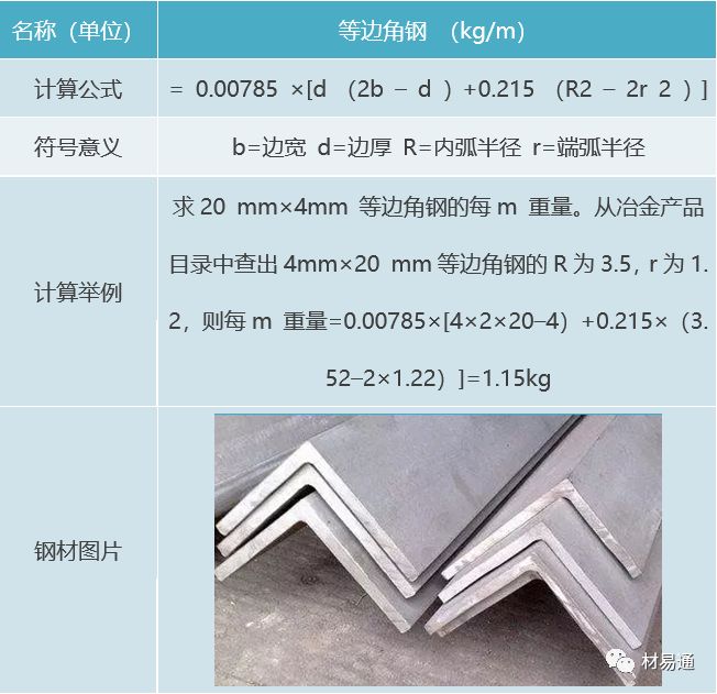 钢材公式密度重量计算_钢材密度重量公式_钢材密度重量公式表