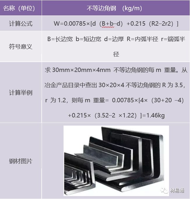 钢材公式密度重量计算_钢材密度重量公式表_钢材密度重量公式