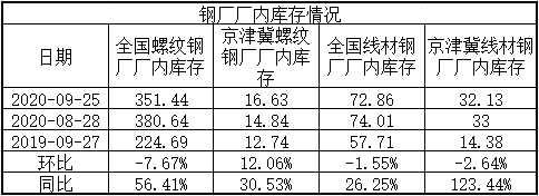 钢材价格行情走势图_钢材价格今日报价表走势图_钢材价格实时走势图
