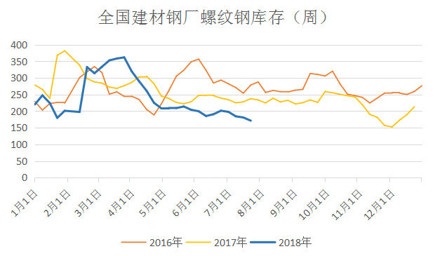钢材价格实时走势图_钢材价格今日报价表走势图_钢材价格行情走势图