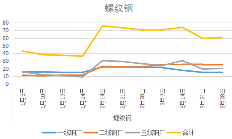钢材价格今日报价表走势图_钢材价格行情走势图_钢材价格实时走势图