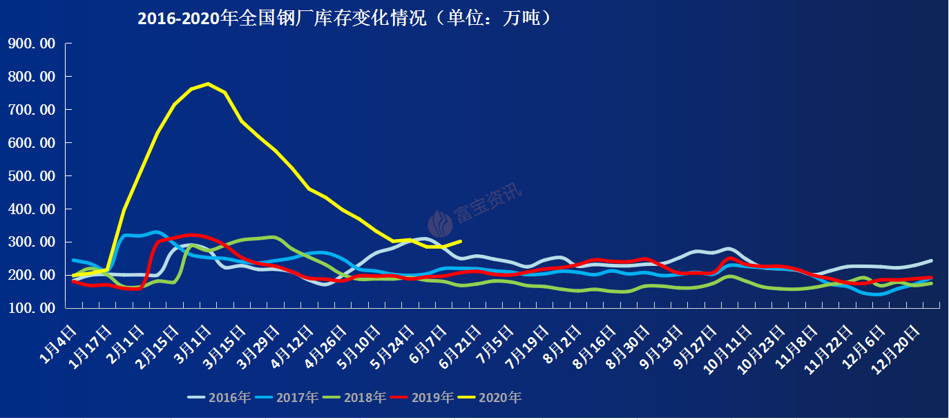 钢材走势下周价格走势图_下周钢材价格走势_钢材走势下周价格会涨吗