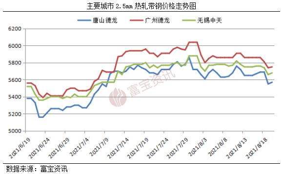 钢材走势下周价格走势图_钢材走势下周价格会涨吗_下周钢材价格走势
