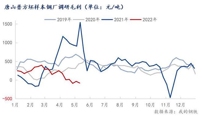 下周钢材价格走势_钢材走势下周价格会涨吗_钢材走势下周价格走势图