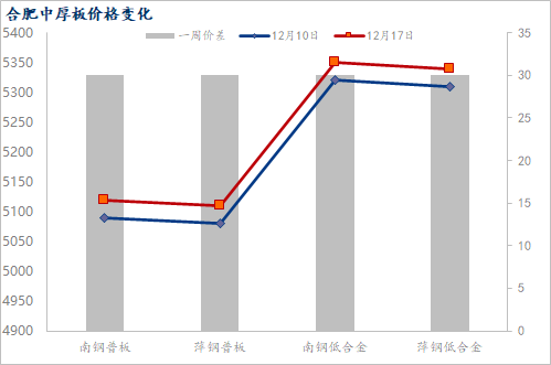 钢材走势下周价格走势图_下周钢材价格走势_钢材走势下周价格会涨吗