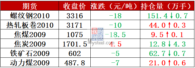 钢材走势下周价格预测_近一周钢材走势_下周钢材价格走势