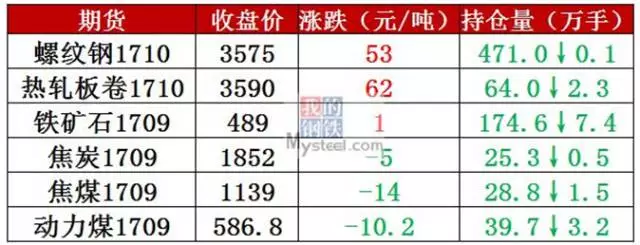 下周钢材价格走势_钢材走势下周价格预测_近一周钢材走势