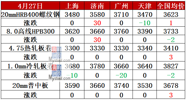 钢材走势下周价格预测_下周钢材价格走势_近一周钢材走势