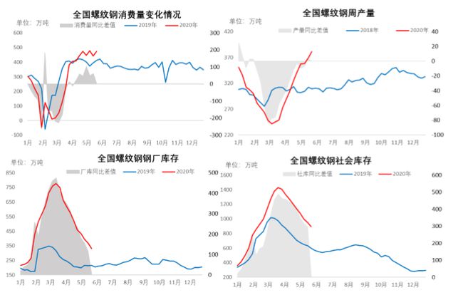 钢材走势下周价格预测_下周钢材价格走势_本周钢材价格走势图