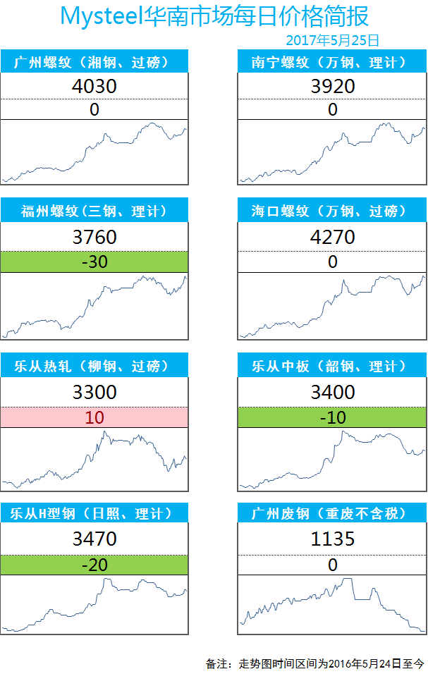 钢材价格今日报价表走势图_钢材价格行情走势图_钢材价格实时走势图