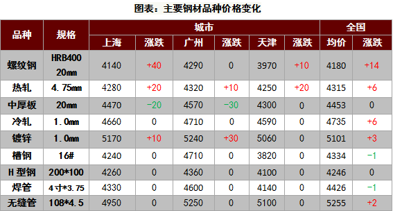 钢材价格今日报价表走势图_钢材价格实时走势图_钢材价格行情走势图