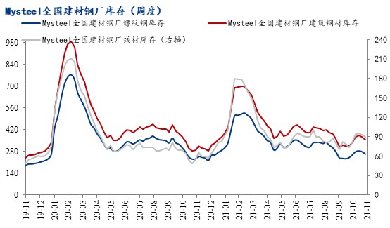 钢材价格实时走势图_钢材价格今日报价表走势图_钢材价格行情走势图