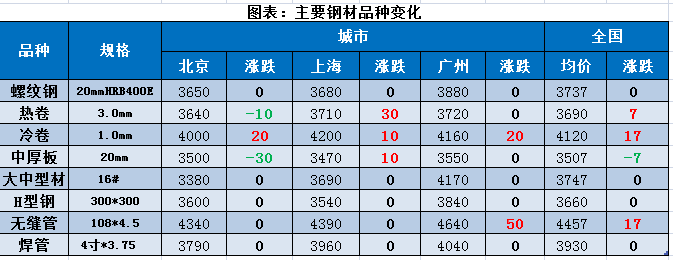 钢材价格实时走势图_钢材价格今日报价表走势图_钢材价格行情走势图