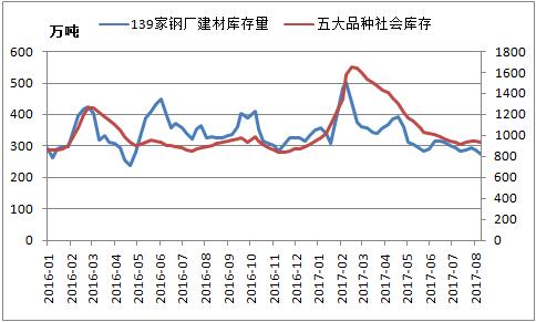 下周钢材价格走势_本周钢材价格走势图_近一周钢材走势