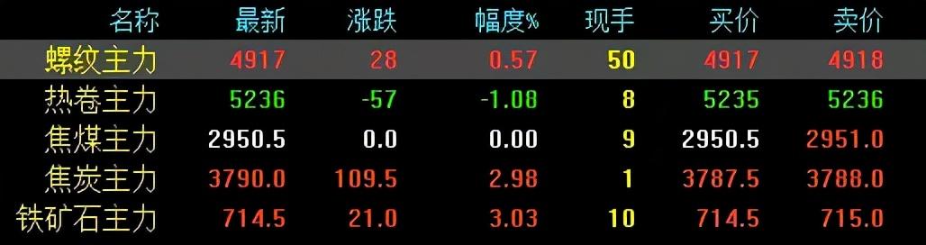 甘肃钢材价格最新行情_甘肃钢材现货网_甘肃钢材价格网