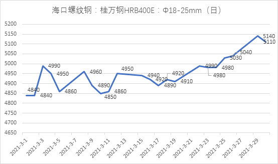 哈尔滨旧钢材哪里卖_哈尔滨二手钢材回收_哈尔滨旧钢材市场