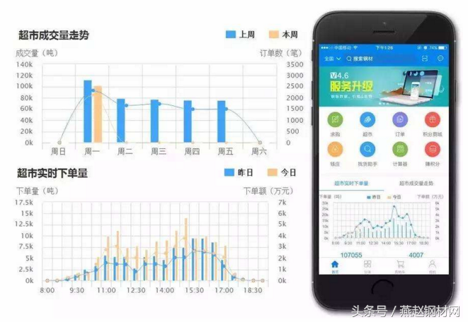 旧钢材交易平台有哪些软件好用_旧钢材网站_钢材旧交易软件平台好用吗
