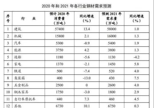钢材贸易的税率_钢材贸易税_钢材贸易增值税