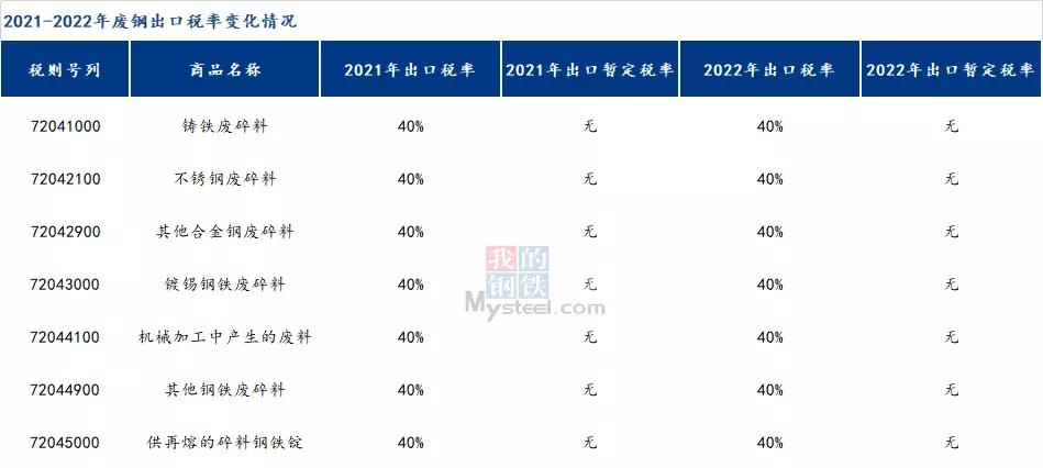 钢材贸易的税率_钢材贸易税_钢材贸易增值税