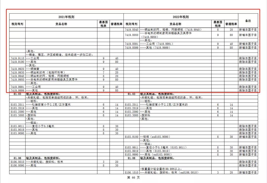 钢材贸易增值税_钢材贸易税_钢材贸易的税率