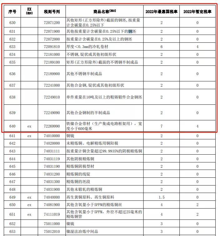 钢材贸易税_钢材贸易增值税_钢材贸易的税率