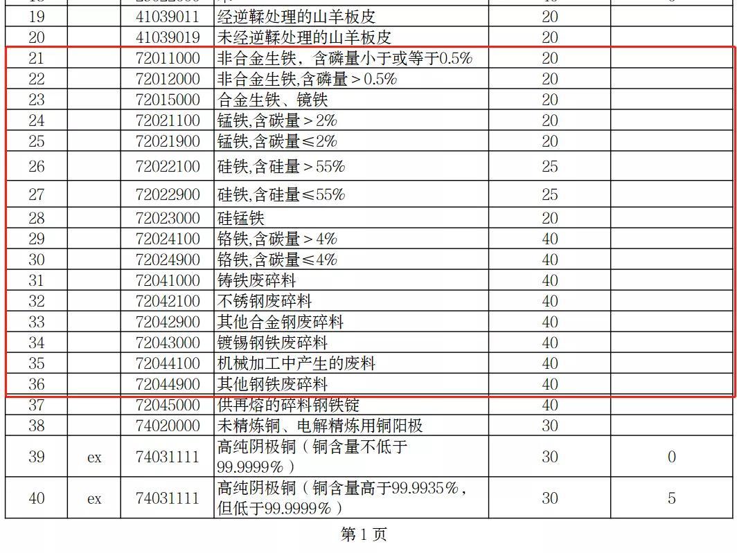 钢材贸易增值税_钢材贸易税_钢材贸易的税率
