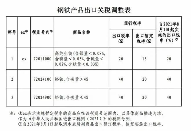 钢材贸易税_钢材贸易的税率_钢材贸易增值税