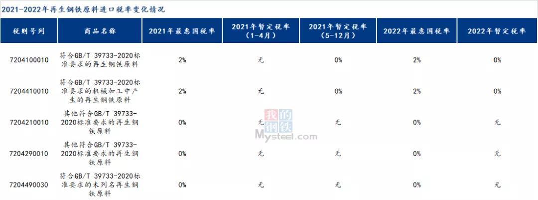 钢材贸易增值税_钢材贸易税_钢材贸易的税率