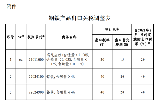 钢材贸易税负多少合适_钢材贸易税_钢材贸易怎么交税