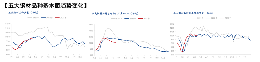 今日甘肃钢材价格行情_甘肃钢材现货网_甘肃钢材价格最新行情