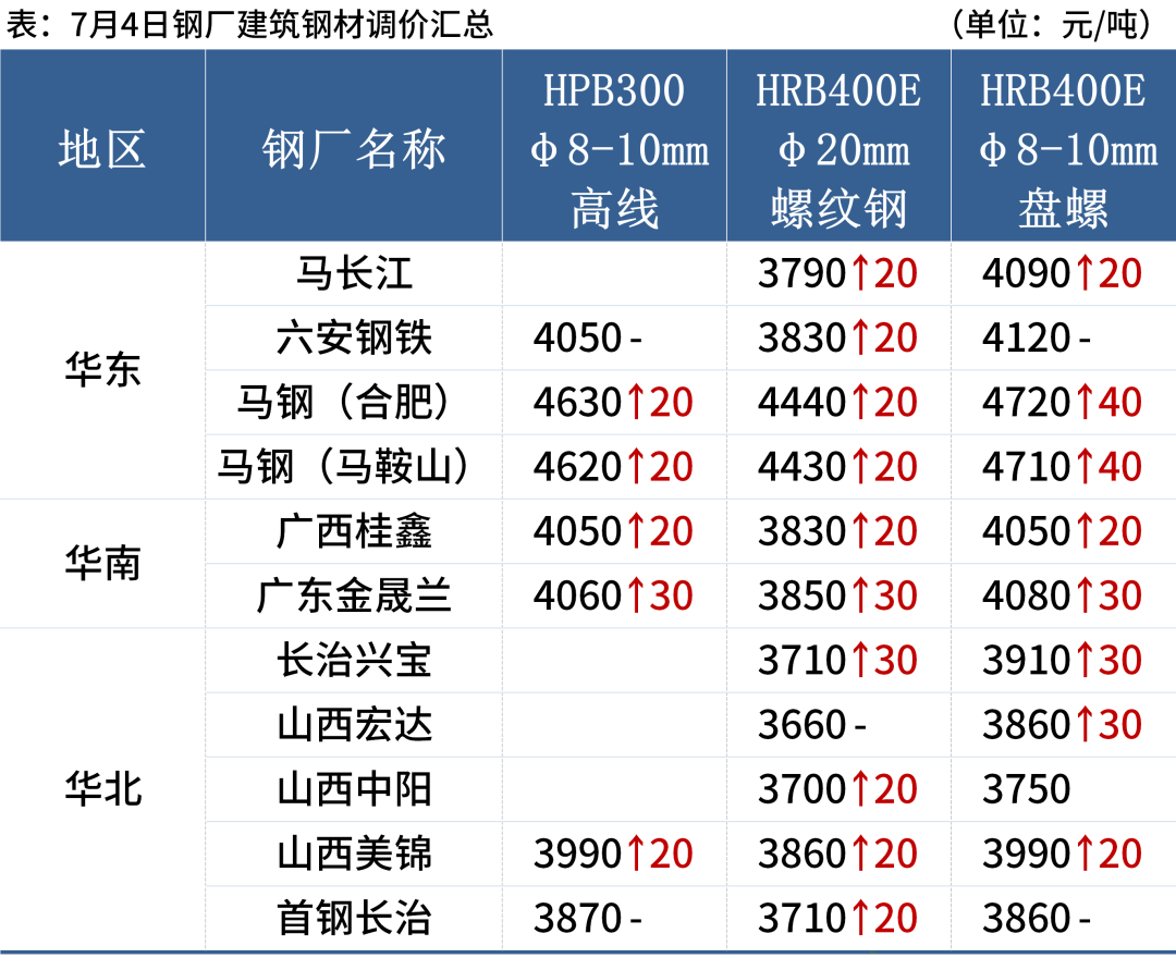 钢材涨价通知怎么发朋友圈文案_钢材涨价通知怎么写_钢材涨价通知