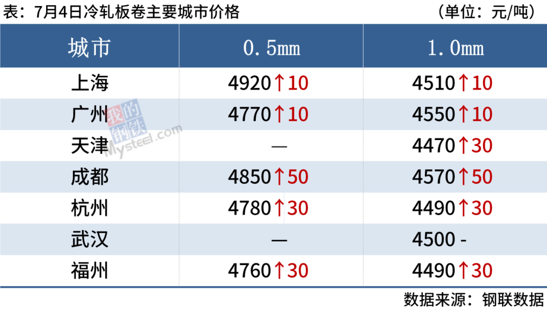 钢材涨价通知怎么写_钢材涨价通知_钢材涨价通知怎么发朋友圈文案