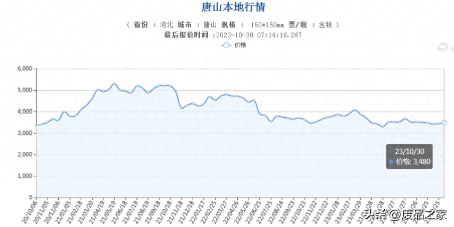 今天二手钢材价格_今日二手钢材价格行情_二手钢材价格今日报价表