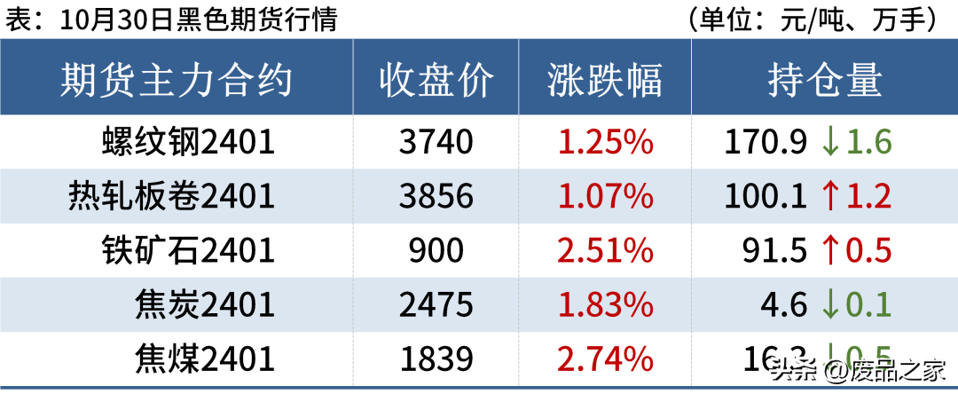 今日二手钢材价格行情_二手钢材价格今日报价表_今天二手钢材价格