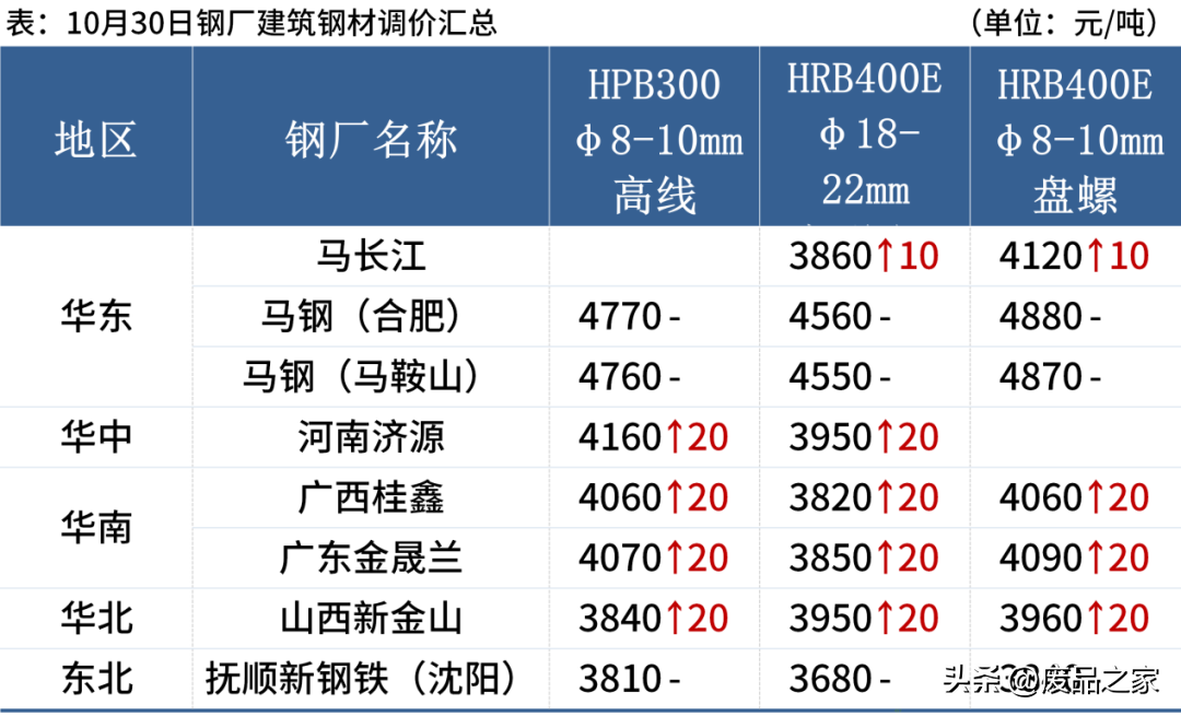 二手钢材价格今日报价表_今日二手钢材价格行情_今天二手钢材价格