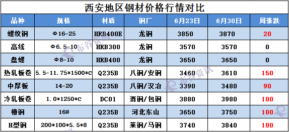 今日二手钢材价格行情_二手钢材价格今日报价表_今天二手钢材价格