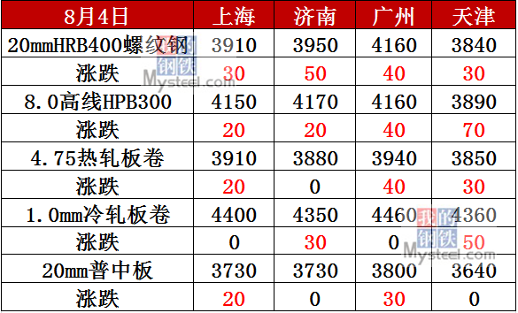 二手钢材价格今日报价表_今天二手钢材价格_今日二手钢材价格行情