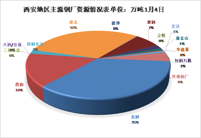 甘肃钢材价格多少钱一吨_甘肃钢材价格网_甘肃钢材现货网