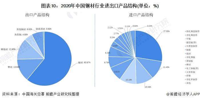 钢材贸易增值税_钢材贸易的税率_钢材贸易税