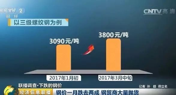 旧钢材回收多少钱一斤_旧钢材多少钱一吨_旧钢材回收行情价格表