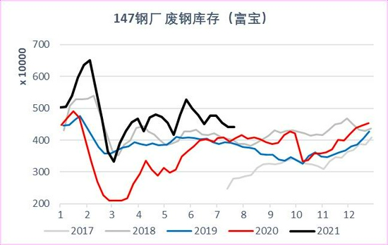 旧钢材多少钱一吨_旧钢材回收多少钱一斤_旧钢材回收行情价格表