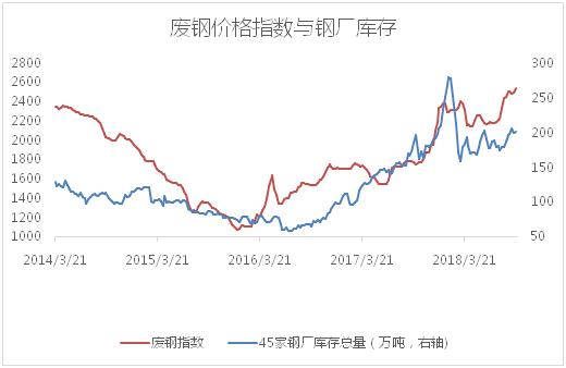 旧钢材回收行情价格表_旧钢材多少钱一吨_旧钢材回收多少钱一斤