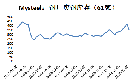 旧钢材回收多少钱一斤_旧钢材多少钱一吨_旧钢材回收行情价格表