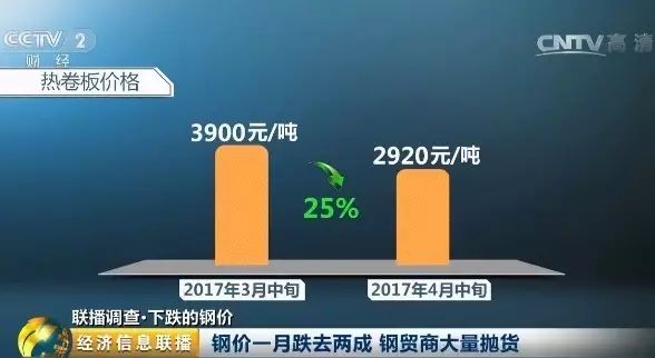 旧钢材回收多少钱一斤_旧钢材回收行情价格表_旧钢材多少钱一吨