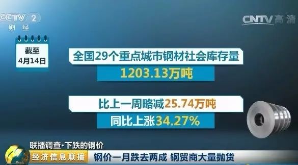 旧钢材回收行情价格表_旧钢材多少钱一吨_旧钢材回收多少钱一斤