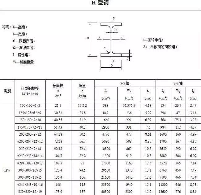 深圳钢材批发_批发钢材深圳厂家_深圳钢材市场