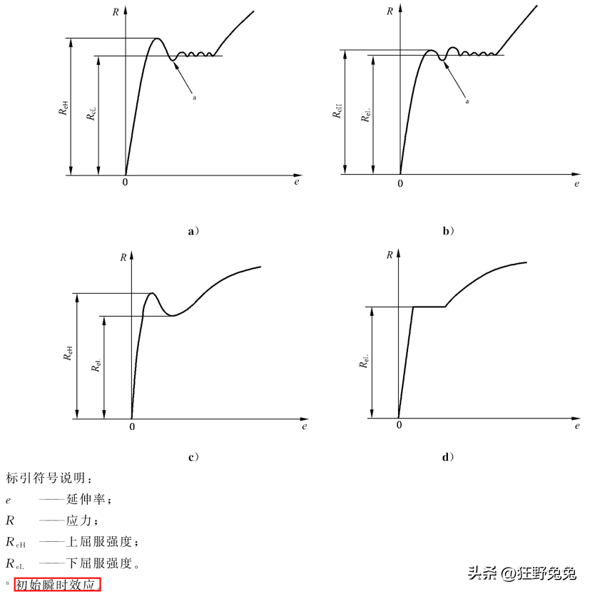 钢材抗拉强度表_钢材抗拉强度标准值和设计值_钢材抗拉强度图