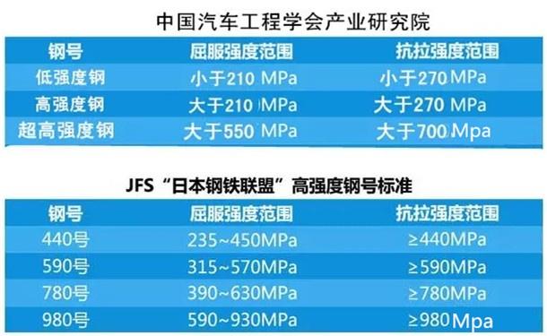钢材抗拉强度图_钢材强度抗拉图怎么看_钢材抗拉强度符号